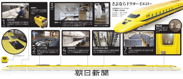 検査当直イエローページ　臨床検査　2015年増刊号 臨床検査 2015年 増刊号 ひとりでも困らない! 検査当直イエロー
