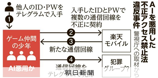 画像が削除されました
