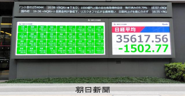 東証1502円安、7カ月半ぶり安値 トランプ関税のインフレ懸念：朝日新聞