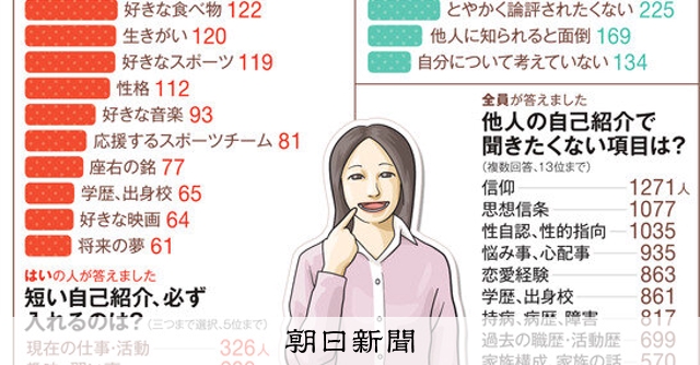 be between 読者とつくる）自己紹介は得意ですか？：朝日新聞