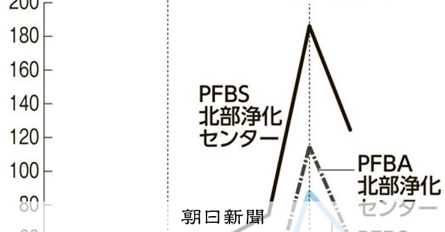 [討論] 台積電熊本場附近毒物數值上升?