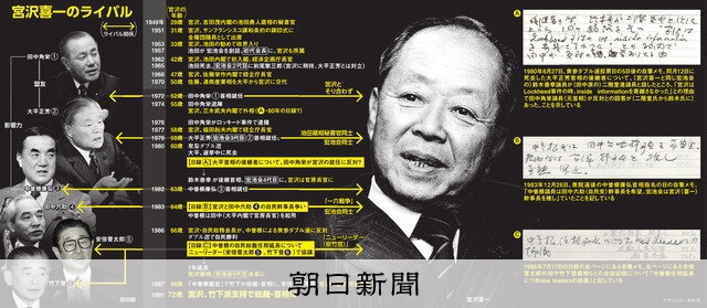 キ*店様 左翼便覧 日本政治経済研究所　平成１１年刊 キ*店様 左翼便覧 日本政治経済研究所 平成11年刊