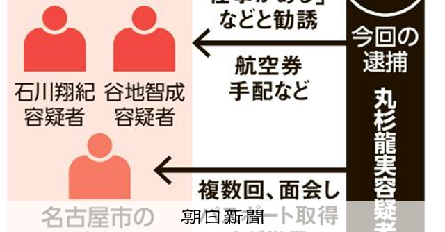 ミャンマー拠点詐欺 「高収入得られる」とかけ子勧誘か 渡航手配も