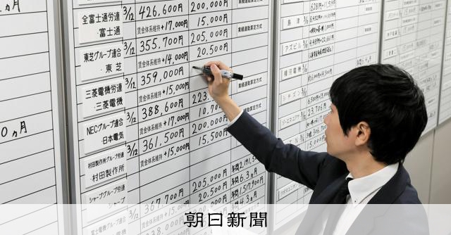 春闘賃上げ率5.25%　連合が最終集計、2年連続の高水準：朝日新聞