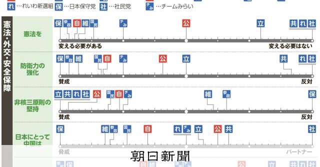 「政党政治のガバナンス、早急に整備を」谷口将紀教授 朝日東大調査