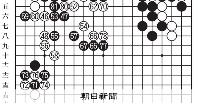 驚きのコウダテ 第50期囲碁名人戦挑戦者決定リーグ戦 第30局第2譜