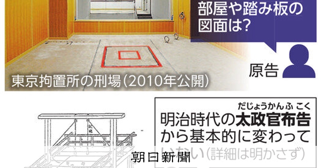 絞首刑の実態、開示求める 刑場図面など 死刑囚「残虐さの議論を