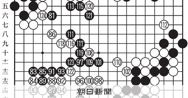 第31期　将棋名人戦 第31期中学生将棋名人戦