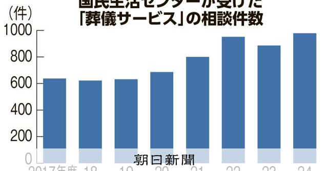 葬儀料金トラブル 相談件数が最多に 「安い」広告、請求は高額