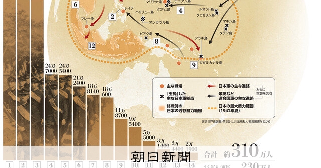 戦後80年）太平洋戦争、侵略の果てに：朝日新聞