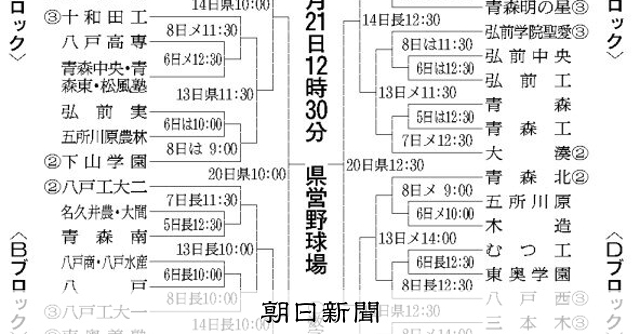 秋季高校野球青森県大会、組み合わせ決定　5日開幕、44チーム出場