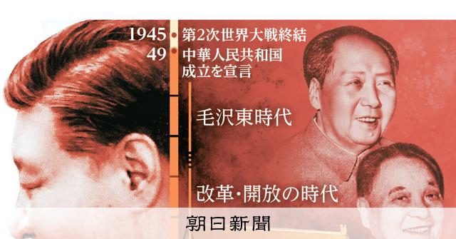 「抗日戦争に勝利した」 祝賀80年、建国76年の秋