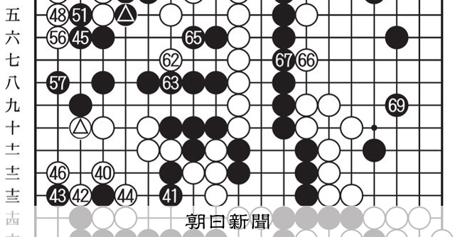 判断の難しさ 第50期囲碁名人戦七番勝負 第2局第8譜：朝日新聞