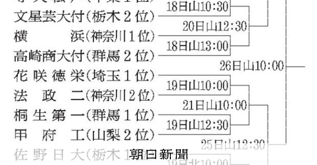 Kanto HS Baseball: Yamanashi to Host Fall Tournament 2023