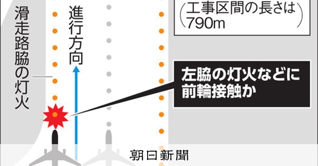 滑走路脇の照明、ANA機接触か 羽田空港、18カ所破損：朝日新聞