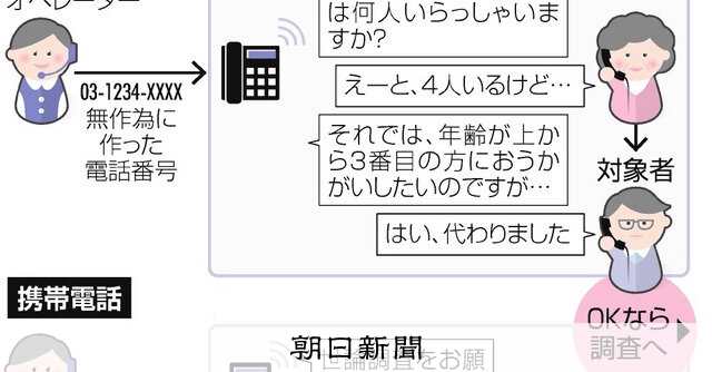 【そもそも解説】朝日新聞の世論調査:朝日新聞