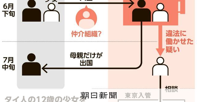 「人身取引」とは 12歳のタイ人少女、母親が日本に「置き去り」か