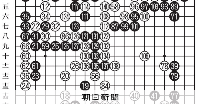 勝負手の価値 第51期囲碁名人戦最終予選特選譜 第6譜：朝日新聞
