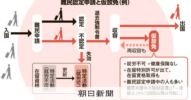 【そもそも解説】外国人への「仮放免」とは どう生活？強制送還は？ [外国人]：朝日新聞