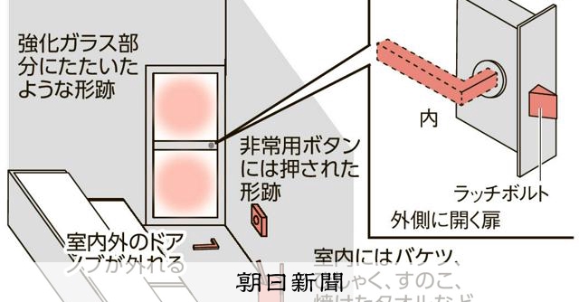 電源の切れた「命綱」、ドアノブも外れ　夫婦死亡の高級サウナで何が