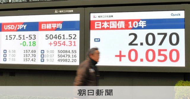 長期金利が一時2.1%に上昇、約27年ぶり　円安、財務官が牽制