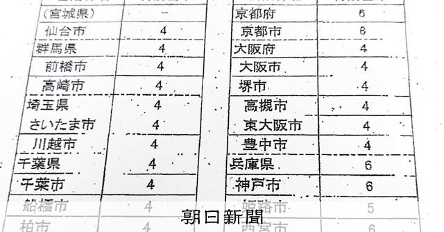 生活保護の敷金上限設定、兵庫7市町が独自運用　県は運用の統一周知