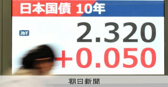 長期金利が一時2.35%に上昇　財政悪化を懸念、27年ぶり高水準：朝日新聞