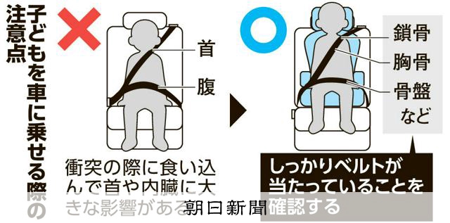 6歳以上にチャイルドシート、一般道6割・高速道7割