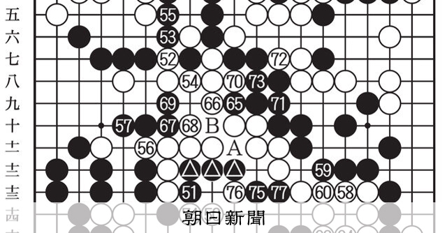 妙手は最善にあらず 第51期囲碁名人戦挑戦者決定リーグ戦 第5局第7