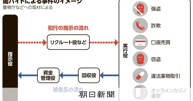 2024年に相次いだ18件の闇バイト強盗　警察は匿流として対策