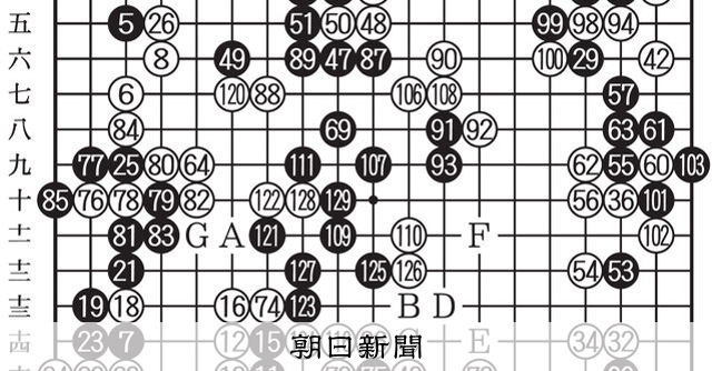本木に軍配 第51期囲碁名人戦挑戦者決定リーグ戦 第8局第7譜：朝日新聞