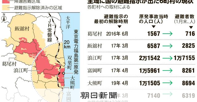 そもそも解説】原発事故の避難指示、今はどうなっているのか [福島県