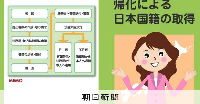 RT @asahicom: 外国人の国籍取得、4月から厳格化　法務省「法改正せず運用で」
 

日本国籍を取得する際の居住要件について、法務省は4月1日から、現在の「5年以上」を「原則10年以上」に引き上げます。…