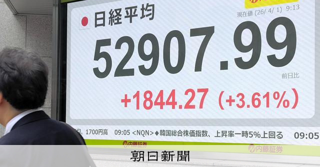 日経平均5日ぶり反発、一時1800円高　イラン情勢の緊張緩和期待 
 
1日の東京株式市場で日経平均株価は5営業日ぶりに反発して始まり、一時、前日終値より1800円超高い5万2900円台をつけた。
