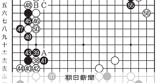 柔軟な選択 第51期囲碁名人戦挑戦者決定リーグ戦 第14局第2譜