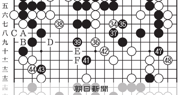 時間という難敵 第51期囲碁名人戦挑戦者決定リーグ戦 第15局第6譜
