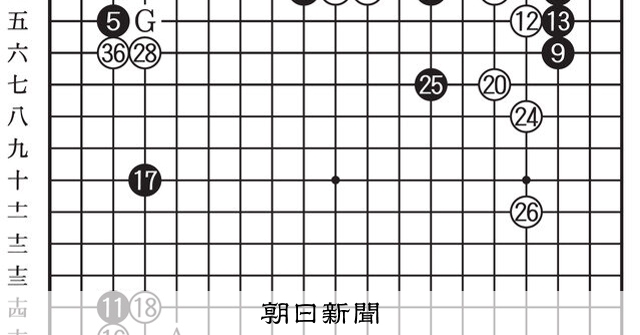 ウサギとカメ 第51期囲碁名人戦挑戦者決定リーグ戦 第17局第1譜