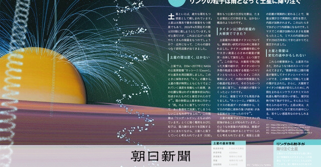 常識破りの惑星 新発見、続々！太陽系は謎だらけ Newton×朝日
