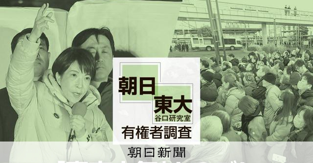 改憲が最優先は1%　高市氏と維新の肝いりに民意低調　朝日東大調査 
 
大阪の「副首都構想」は2割、衆院議員の定数削減は5割に届かず、憲法改正を最優先と考えるのは1%――。