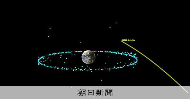 小惑星アポフィスに備え日欧で「地球防衛」　H3で探査機打ち上げへ 
 
小惑星アポフィスが2029年に地球へ接近するのを前に、日欧が「地球防衛」で連携を深める。