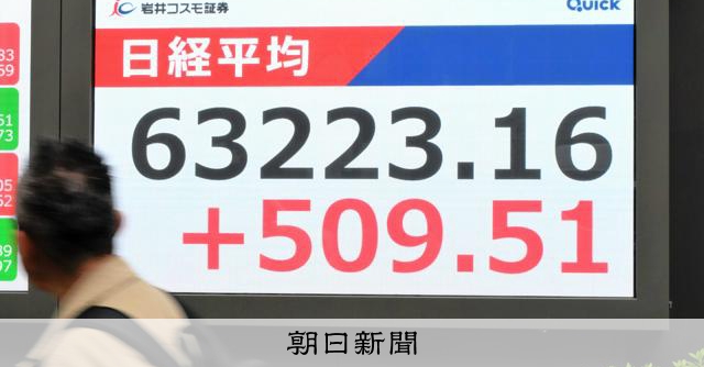 日経平均反発、一時6万3300円台　取引時間中の最高値を更新 
 
11日の東京株式市場で日経平均株価は反発し、一時、前週末8日の終値より600円超高い6万3300円台をつけ、7日の取引時間中の史上最高値（6万3091円14銭）を更新した。