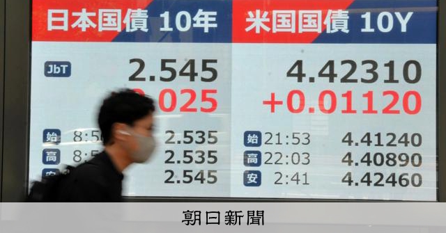 長期金利が一時2.545%　停戦揺らぎ物価高懸念、29年ぶり水準 
 
東京債券市場で12日、長期金利の指標となる新発10年物国債の利回りが上昇（債券価格は下落）し、一時、前日より0.030%幅高い2.545%をつけた。1997年6月以来、約29年ぶりの高水準になる。