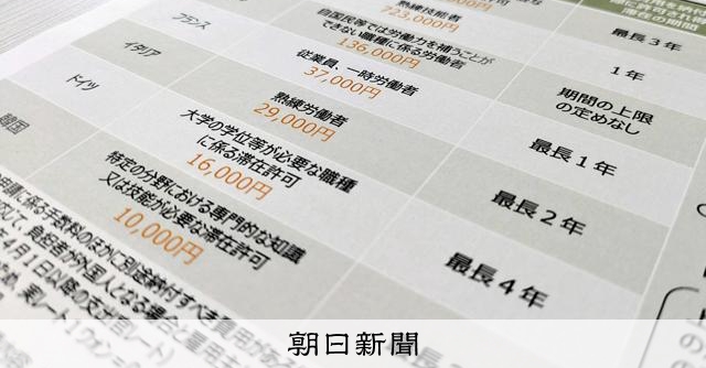 日本國籍與永住門檻高，簽證費漲價恐引惡性循環
