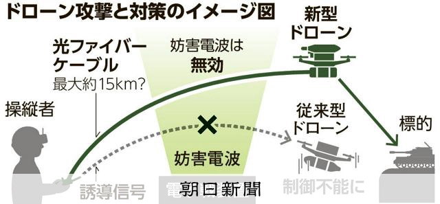 あえて有線誘導、ヒズボラのドローンが攻勢　イスラエルは対策公募中 
 
レバノンのイスラム教シーア派組織ヒズボラが使い始めた有線誘導式のドローン兵器が、イスラエル軍への攻撃で戦果を上げている。