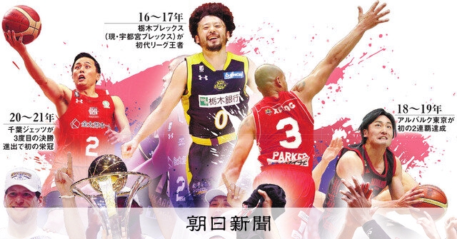 新リーグへ、最後の王者は Bリーグチャンピオンシップ決勝、きょう