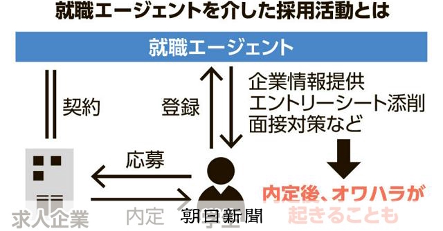 就職エージェントの「オワハラ」　売り手市場、大学が注意呼びかけ