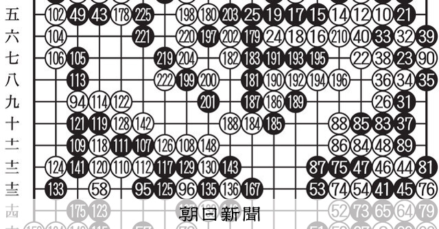 囲碁名人戦挑戦者決定リーグ戦の注目対局