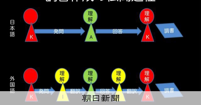 外国人容疑者の取り調べで「限度超えた意訳」　きょうから差し戻し審
