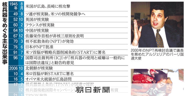 記者解説）NPT決裂、核廃絶の行方 加害・被害の歴史、大国と非保有