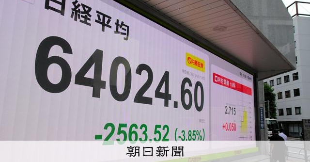 日経平均2563円安、7万円の道筋は？「遠のいた」「十分いける」 
 
週明け8日の東京株式市場で、日経平均株価は大きく